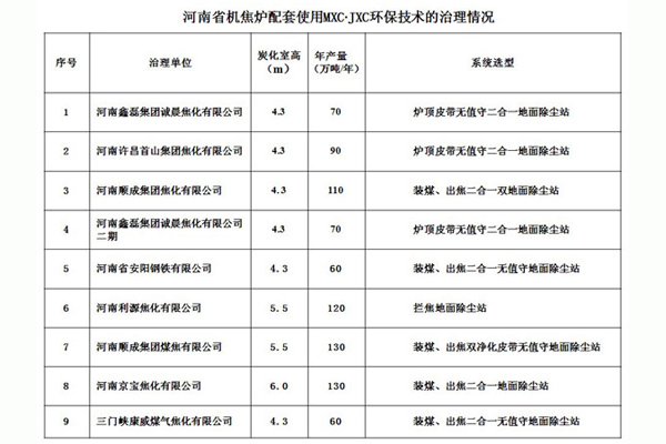 河南省機焦?fàn)t配套使用MXC