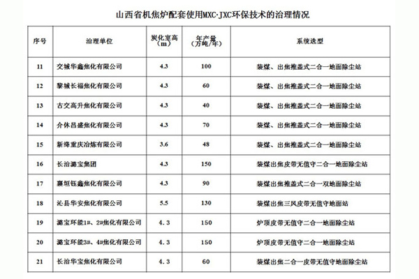 山西省機焦?fàn)t配套使用MXC