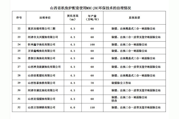 山西省機焦?fàn)t配套使用MXC